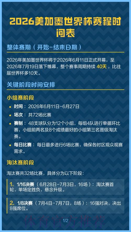 2026美加墨世界杯赛程更新