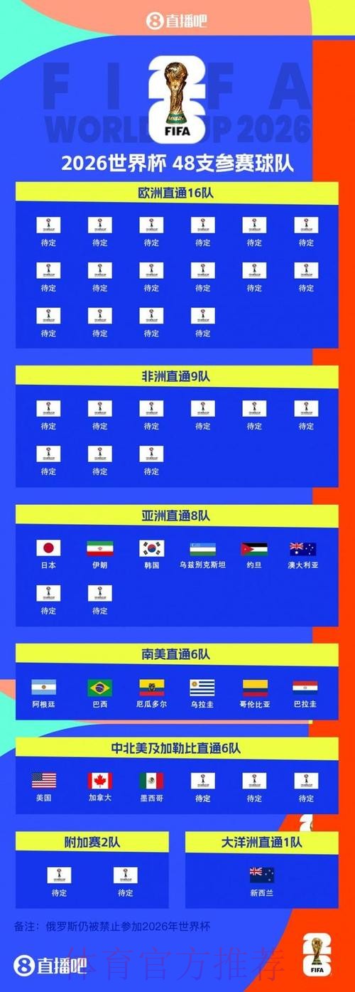 2026世界杯排名网站