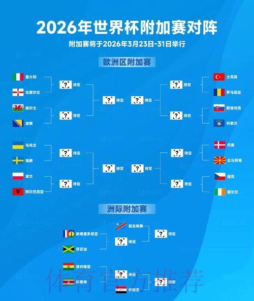 2026世界杯热门球队准不准 2026世界杯热门球队准不准
