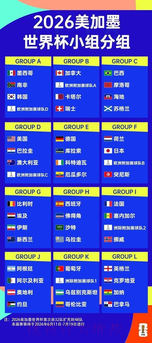 2026世界杯球队名单推荐