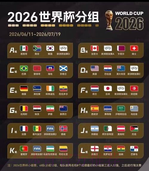 2026美加墨世界杯积分榜技巧